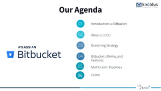 Our Agenda
01 Introduction to Bitbucket
What is CI/CD
02
03 Branching Strategy
04 Bitbucket oﬀering and
Features
05
55
11
11
10
Multibranch Pipelines
05 Demo
06
 