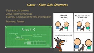 Linear - Static Data Structures
1.Fast access to elements
2.Have fixed maximum size
3.Memory is reserved at the time of compilation.
Eg: Arrays, Records
 