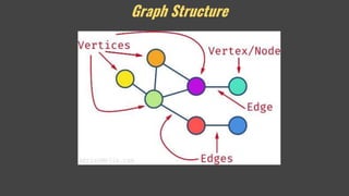 Graph Structure
 