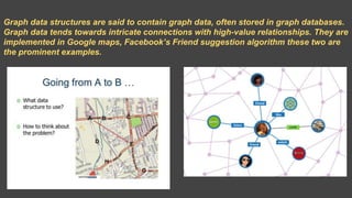 Graph data structures are said to contain graph data, often stored in graph databases.
Graph data tends towards intricate connections with high-value relationships. They are
implemented in Google maps, Facebook’s Friend suggestion algorithm these two are
the prominent examples.
 