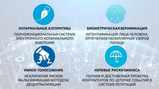 НОТАРИАЛЬНЫЕ	АЛГОРИТМЫ
ПОЛНОФУНЦИОНАЛЬНАЯ	СИСТЕМА	
ЭЛЕКТРОННОГО	НОТАРИАЛЬНОГО	
ЗАВЕРЕНИЯ
БИОМЕТРИЧЕСКАЯ	ВЕРИФИКАЦИЯ
АУТЕНТИФИКАЦИЯ	ЛИЦА	ЧЕЛОВЕКА,	
ОТПЕЧАТКОВ	ПАПИЛЛЯРНЫХ	УЗОРОВ	
ПАЛЬЦА
УМНОЕ	ГОЛОСОВАНИЕ
ИСКЛЮЧЕНИЕ	РИСКОВ	
ФАЛЬСИФИКАЦИИ МЕТОДОМ	
ДЕЦЕНТРАЛИЗАЦИИ
НУЛЕВЫЕ	РИСКИ	БИЗНЕСА
ПОЛНАЯ	И	ДОСТОВЕРНАЯ	ПРОВЕРКА	
КОНТРАГЕНТОВ	ПО	ЦЕПОЧКЕ	СОБЫТИЙ	В	
СИСТЕМЕ	РЕПУТАЦИЙ	
 