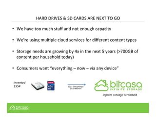 HARD	
  DRIVES	
  &	
  SD	
  CARDS	
  ARE	
  NEXT	
  TO	
  GO	
  
•  We	
  have	
  too	
  much	
  stuﬀ	
  and	
  not	
  enough	
  capacity	
  
•  We’re	
  using	
  mulFple	
  cloud	
  services	
  for	
  diﬀerent	
  content	
  types	
  
•  Storage	
  needs	
  are	
  growing	
  by	
  4x	
  in	
  the	
  next	
  5	
  years	
  (>700GB	
  of	
  
content	
  per	
  household	
  today)	
  
	
  
•  Consumers	
  want	
  “everything	
  –	
  now	
  –	
  via	
  any	
  device”	
  
Inﬁnite	
  storage	
  streamed	
  
Invented	
  
1954	
   2013	
  DisrupGng	
  a	
  
$45B	
  Market	
  
 