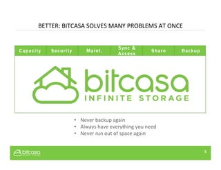 BETTER:	
  BITCASA	
  SOLVES	
  MANY	
  PROBLEMS	
  AT	
  ONCE	
  
5
Backup
Sync &
Access
Capacity Security Maint. Share
•  Never	
  backup	
  again	
  
•  Always	
  have	
  everything	
  you	
  need	
  
•  Never	
  run	
  out	
  of	
  space	
  again	
  
 