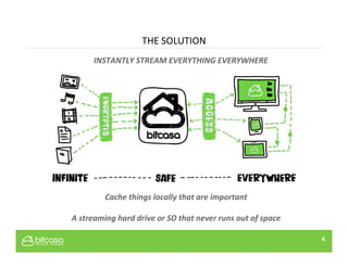 THE	
  SOLUTION	
  
6
INSTANTLY	
  STREAM	
  EVERYTHING	
  EVERYWHERE	
  
Cache	
  things	
  locally	
  that	
  are	
  important	
  
	
  
A	
  streaming	
  hard	
  drive	
  or	
  SD	
  that	
  never	
  runs	
  out	
  of	
  space	
  
 