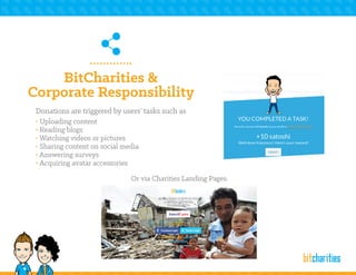 BitCharities &
Corporate Responsibility
Donations are triggered by users’ tasks such as
	 • Uploading content
	 • Reading blogs
	 • Watching videos or pictures
	 • Sharing content on social media
	 • Answering surveys
	 • Acquiring avatar accessories
Or via Charities Landing Pages.
 