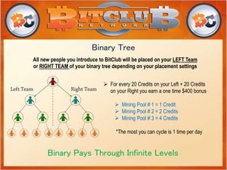 Binary Tree 
All new people you introduce to BitClub will be placed on your LEFT Team 
or RIGHT TEAM of your binary tree depending on your placement settings 
 For every 20 Credits on your Left + 20 Credits 
on your Right you earn a one time $400 bonus 
 Mining Pool # 1 = 1 Credit 
 Mining Pool # 2 = 2 Credits 
 Mining Pool # 3 = 4 Credits 
*The most you can cycle is 1 time per day 
Binary Pays Through Infinite Levels 
 