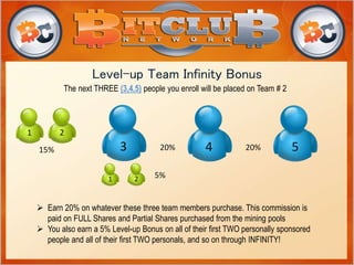 Level-up Team Infinity Bonus 
15% 20% 20% 
 Earn 20% on whatever these three team members purchase. This commission is 
paid on FULL Shares and Partial Shares purchased from the mining pools 
 You also earn a 5% Level-up Bonus on all of their first TWO personally sponsored 
people and all of their first TWO personals, and so on through INFINITY! 
1 
The next THREE (3,4,5) people you enroll will be placed on Team # 2 
2 
3 4 5 
1 2 5% 
 