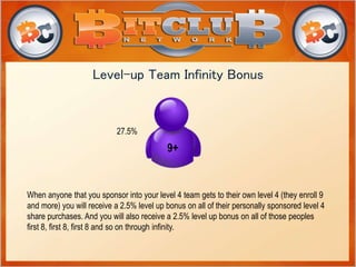 Level-up Team Infinity Bonus 
9+ 
27.5% 
When anyone that you sponsor into your level 4 team gets to their own level 4 (they enroll 9 
and more) you will receive a 2.5% level up bonus on all of their personally sponsored level 4 
share purchases. And you will also receive a 2.5% level up bonus on all of those peoples 
first 8, first 8, first 8 and so on through infinity. 
 