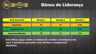 Bônus de Liderança
Geração 3
Construtor 1% 1% 0,5%
Construtor Pró
Construtor Monstro
1%
1%
1%
1%
0,5%
0,%
Rank Necessário Geração 1 Geração 2
Este Bônus paga sobre o volume de vendas e recompras das
suas 3 primeiras gerações com direito a compressão
dinâmica.
 