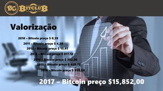2010 – Bitcoin preço $ 0,39
2011 – Bitcoin preço $ 4,38
2012 – Bitcoin preço $ 13,41
2013 – Bitcoin preço $ 817,12
2014 – Bitcoin preço $ 302,00
2015 – Bitcoin preço $ 429,78
2016 – Bitcoin preço $ 958,24
2017 – Bitcoin preço $15,852,00
Valorização
 