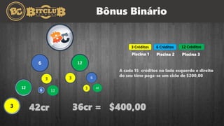 Bônus Binário
3 Créditos 6 Créditos 12 Créditos
A cada 15 créditos no lado esquerdo e direito
do seu time paga-se um ciclo de $200,00
6
3
12
3
6 12
3
12
6
12
3
Piscina 1 Piscina 2 Piscina 3
42cr 36cr = $400,00
 