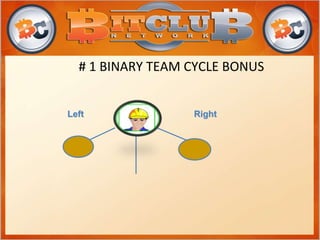 # 1 BINARY TEAM CYCLE BONUS
Left Right
 