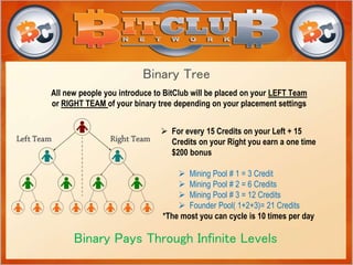 Binary Tree
 For every 15 Credits on your Left + 15
Credits on your Right you earn a one time
$200 bonus
 Mining Pool # 1 = 3 Credit
 Mining Pool # 2 = 6 Credits
 Mining Pool # 3 = 12 Credits
 Founder Pool( 1+2+3)= 21 Credits
*The most you can cycle is 10 times per day
Binary Pays Through Infinite Levels
All new people you introduce to BitClub will be placed on your LEFT Team
or RIGHT TEAM of your binary tree depending on your placement settings
 