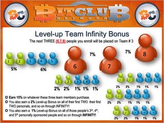  Earn 15% on whatever these three team members purchase.
 You also earn a 2% Level-up Bonus on all of their first TWO their first
TWO personals, and so on through INFINITY!
 You also earn a 1% Level-up Bonus on all of those people’s 3rd, 4th,
and 5th personally sponsored people and so on through INFINITY!
The next THREE (6,7,8) people you enroll will be placed on Team # 3
2
5%
1 3 4 5
6 7
87%
2%
3 4 521
1%
Level-up Team Infinity Bonus
6%
7%
2% 1% 1%
2%
3 4 521
1%2% 1% 1%
2%
3 4 521
1%2% 1% 1%
2%
3 4 521
1%2% 1% 1%
 