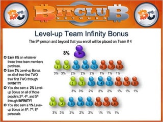  Earn 8% on whatever
these three team members
purchase.
 Earn 3% Level-up Bonus
on all of their first TWO
their first TWO through
INFINITY!
 You also earn a 2% Level-
up Bonus on all of those
people’s 3rd, 4th, and 5th
through INFINITY!
 You also earn a 1% Level-
up Bonus on 6th, 7th, 8th
personals
Level-up Team Infinity Bonus
The 9th person and beyond that you enroll will be placed on Team # 4
9+8%
1 2 3 4 5 6 7 8
1 2 3 4 5 6 7 8
3% 3% 2% 2% 2% 1% 1% 1%
1 2 3 4 5 6 7 8
3% 3% 2% 2% 2% 1% 1% 1%
3% 3% 2% 2% 2% 1% 1% 1%
 