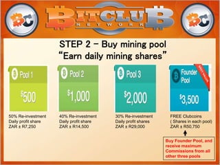 FREE Clubcoins
( Shares in each pool)
ZAR ± R50,750
30% Re-investment
Daily profit shares
ZAR ± R29,000
40% Re-investment
Daily profit share
ZAR ± R14,500
50% Re-investment
Daily profit share
ZAR ± R7,250
Buy Founder Pool, and
receive maximum
Commissions from all
other three pools
STEP 2 – Buy mining pool
“Earn daily mining shares”
 