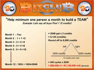 Month 1 : You
Month 2 : 1 + 1 =2
Month 3 : 2 + 2 =4
Month 4 : 4 + 4 =8
Month 5 : 8 + 8 =16
Month 12 : 1024 + 1024=2048
“Help minimum one person a month to build a TEAM”
Example: Lets say all buys Pool 1 (3 credits)
= 2048 ppl x 3 credits
= 6,144 (credits)
Round off to 6,000 credits
= 400 cycles x $200
= $80,000 (+/- R1,120,000 mil) @R14/USD
15 credits each side
left
3000 credits
3000 credits
right
 