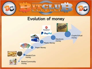 Barter/Commodity
money
Metalic/Coin
money
Paper Money
Plastic Money
Electronic
money
Crypto/Virtual
money
Evolution of money
 