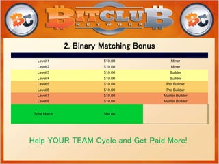 2. Binary Matching Bonus
Help YOUR TEAM Cycle and Get Paid More!
Match Level Payout USD Rank to Earn
Level 1 $10.00 Miner
Level 2 $10.00 Miner
Level 3 $10.00 Builder
Level 4 $10.00 Builder
Level 5 $10.00 Pro Builder
Level 6 $10.00 Pro Builder
Level 7 $10.00 Master Builder
Level 8 $10.00 Master Builder
Total Match $80.00
 