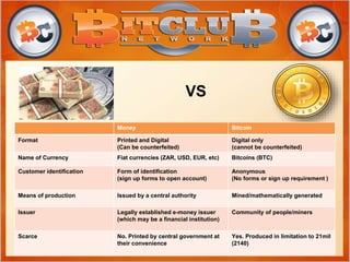 Money Bitcoin
Format Printed and Digital
(Can be counterfeited)
Digital only
(cannot be counterfeited)
Name of Currency Fiat currencies (ZAR, USD, EUR, etc) Bitcoins (BTC)
Customer identification Form of identification
(sign up forms to open account)
Anonymous
(No forms or sign up requirement )
Means of production Issued by a central authority Mined/mathematically generated
Issuer Legally established e-money issuer
(which may be a financial institution)
Community of people/miners
Scarce No. Printed by central government at
their convenience
Yes. Produced in limitation to 21mil
(2140)
VS
 