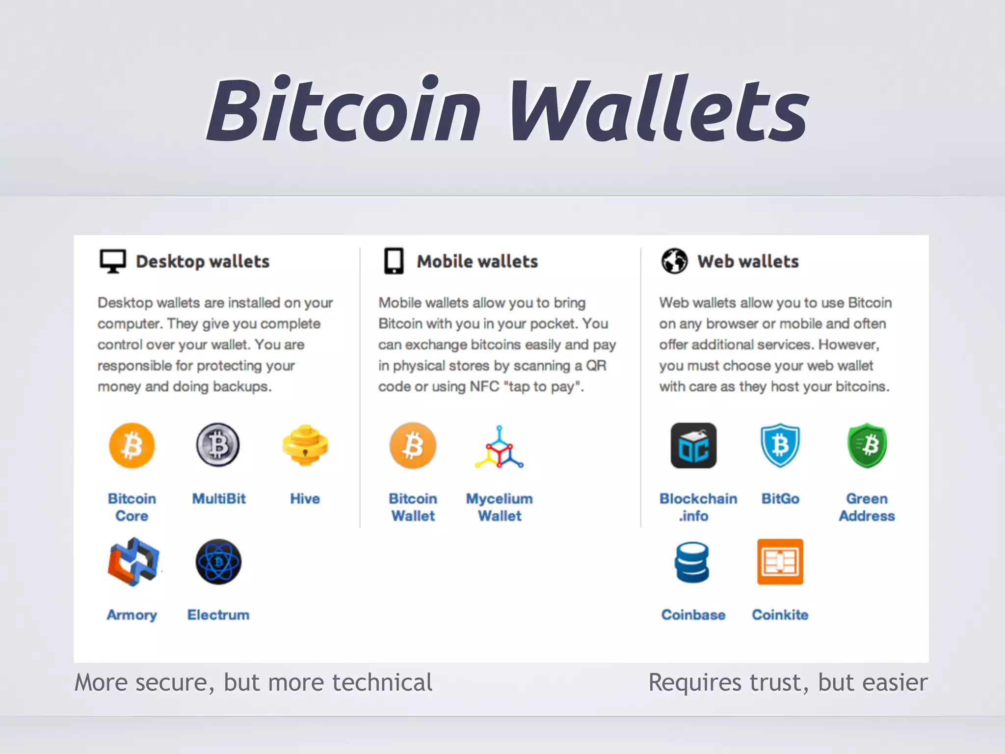Bitcoin Wallets 
More secure, but more technical Requires trust, but easier 
 