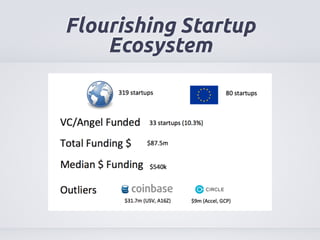 Flourishing Startup 
Ecosystem 
 