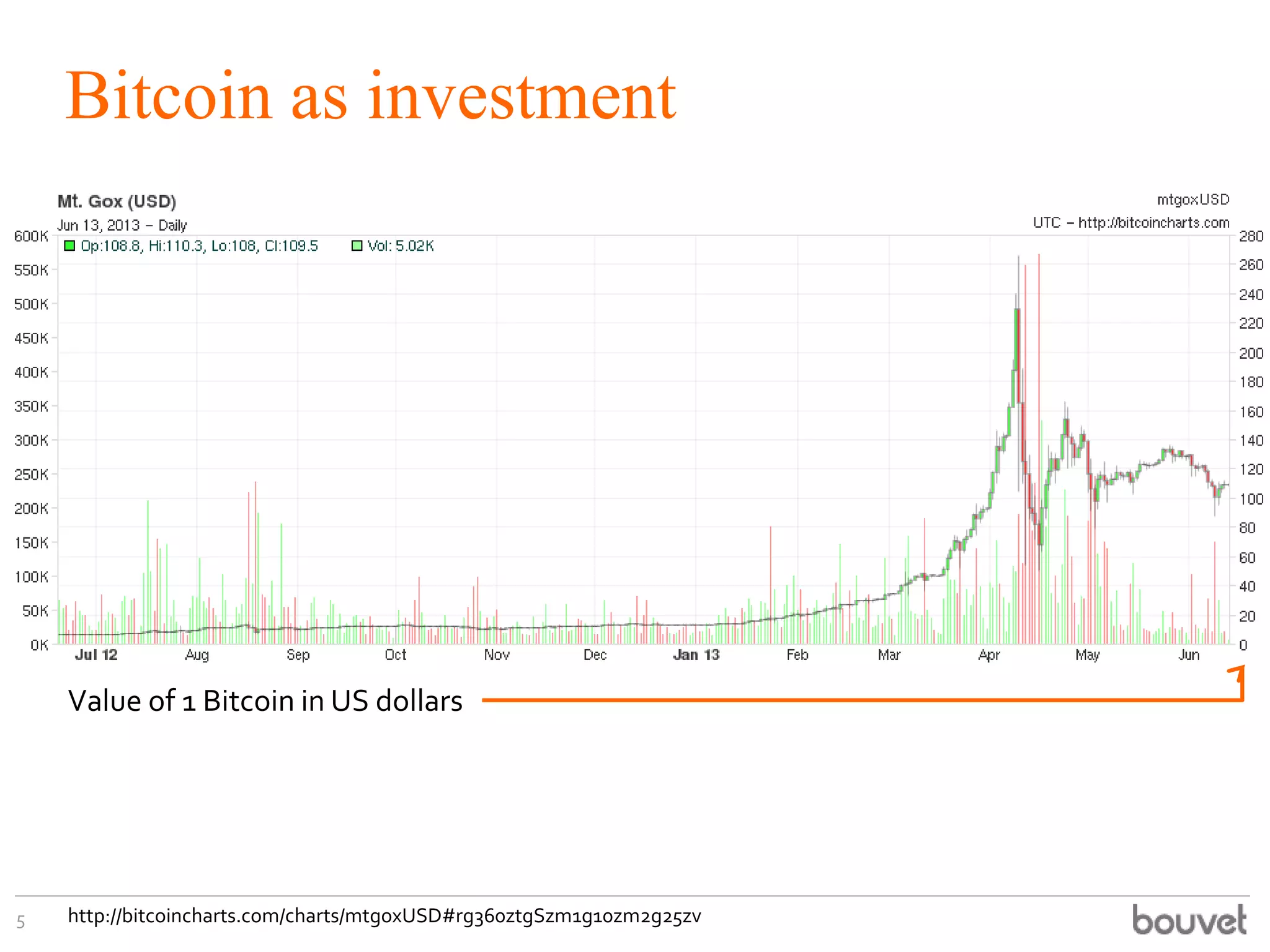 Bitcoin as investment
5
Value of 1 Bitcoin in US dollars
http://bitcoincharts.com/charts/mtgoxUSD#rg360ztgSzm1g10zm2g25zv
 