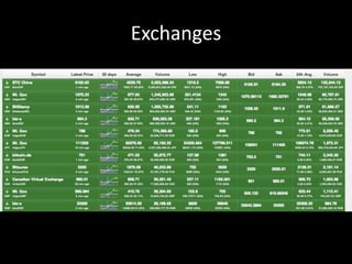 Exchanges

 