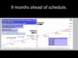 9 months ahead of schedule.

 