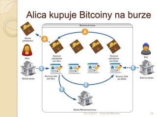 Alica kupuje Bitcoiny na burze

10.1.2014

Úvod do Bitcoinu

18

 