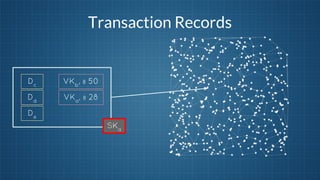 Transaction Records

Dc

VKb, ฿ 50

Dd

VKa, ฿ 28

De
SKa

 