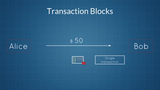 Transaction Blocks

Alice

฿ 50

Bob
Single
transaction

 
