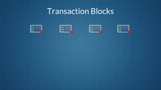 Transaction Blocks

 