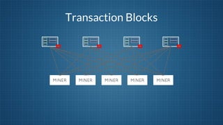 Transaction Blocks

MINER

MINER

MINER

MINER

MINER

 