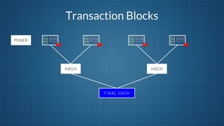 Transaction Blocks
MINER

HASH

HASH

FINAL HASH

 