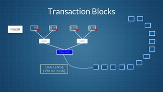 Transaction Blocks
MINER

HASH

HASH

FINAL HASH

CHALLENGE
(256 bit hash)

 