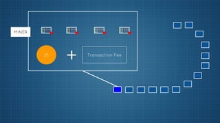 MINER

25

+

Transaction Fee

 