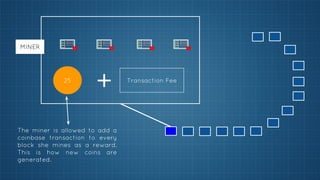 MINER

25

+

The miner is allowed to add a
coinbase transaction to every
block she mines as a reward.
This is how new coins are
generated.

Transaction Fee

 