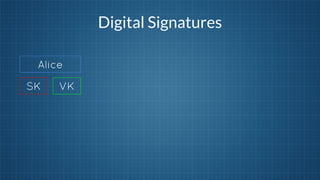 Digital Signatures
Alice
SK

VK

 
