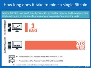 How long does it take to mine a single Bitcoin
Mining Bitcoins take much time because it's a complex process, and how much time
it takes depends on the specifications of yours computer's processing units

 