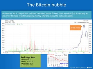 The Bitcoin bubble
November 2013, the price of a Bitcoin soared to above $1,000, from less than $15 in January. it's
driven by Chinese investors stashing money offshore, looks like a classic bubble.

Gold Price

Exchange Rate
USD >> $758.57
THB >> 24,627.25
CNY >> 4,631.83 元
(as of 20/12/2013 15:04)
(as of 20/12/2013 15:11)

 