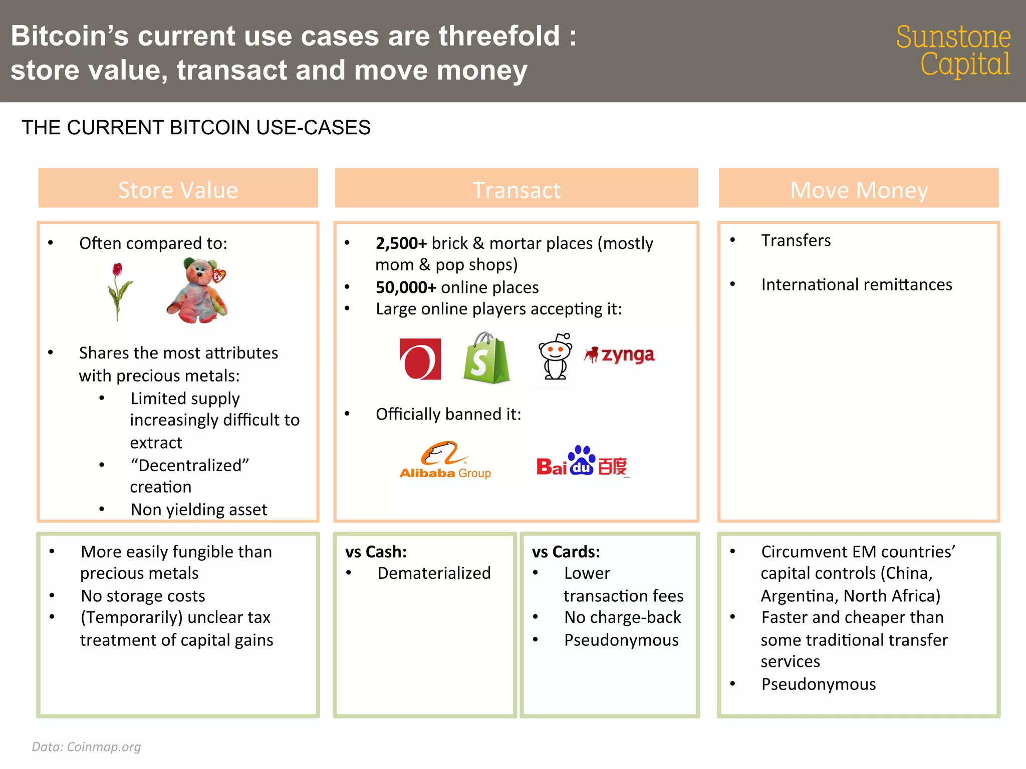 Sunstone Capital, Avalanche 2014 - Bitcoin: Primer, State of Play,  Discussion | PDF