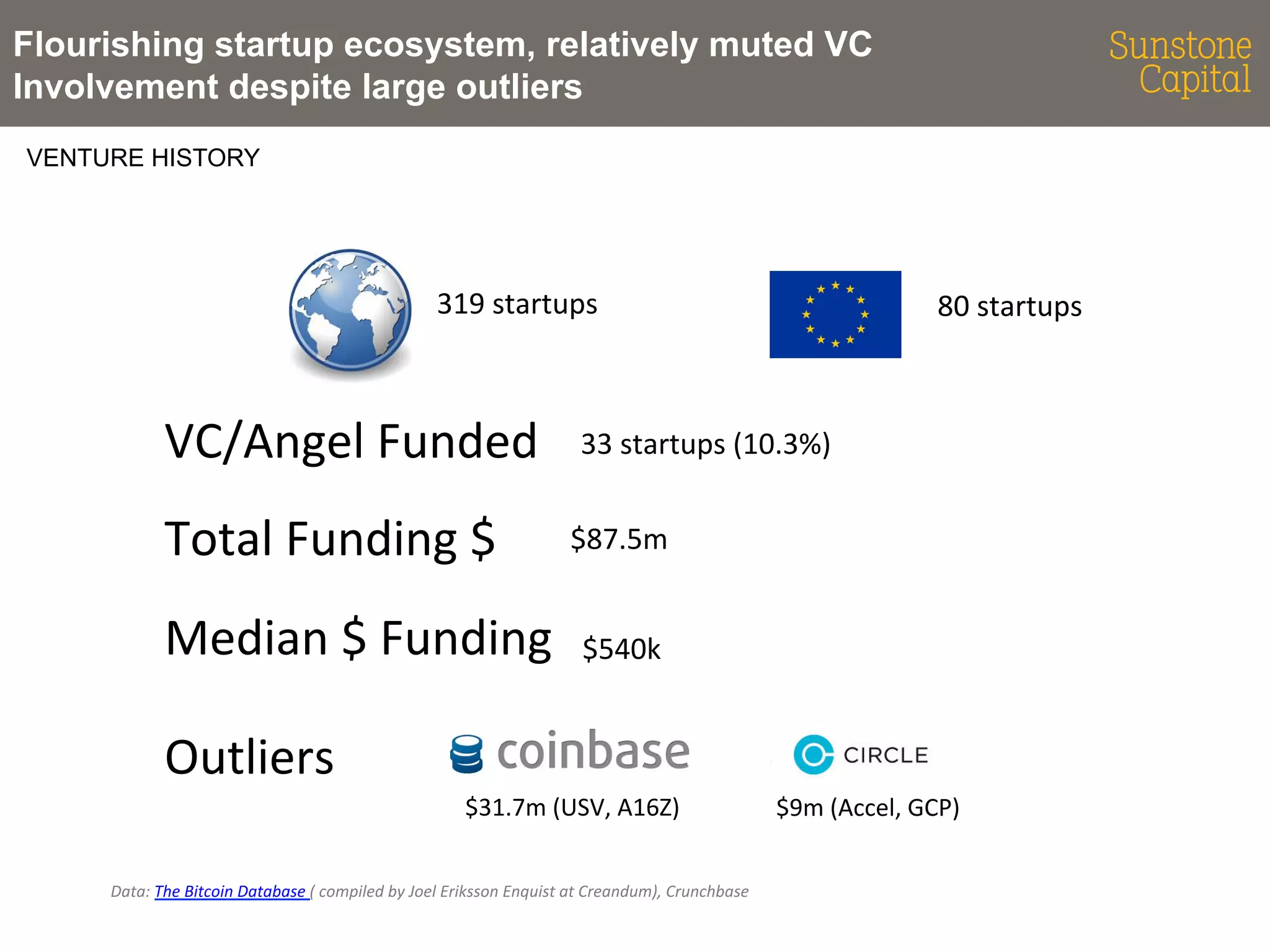 Sunstone Capital, Avalanche 2014 - Bitcoin: Primer, State of Play,  Discussion | PDF