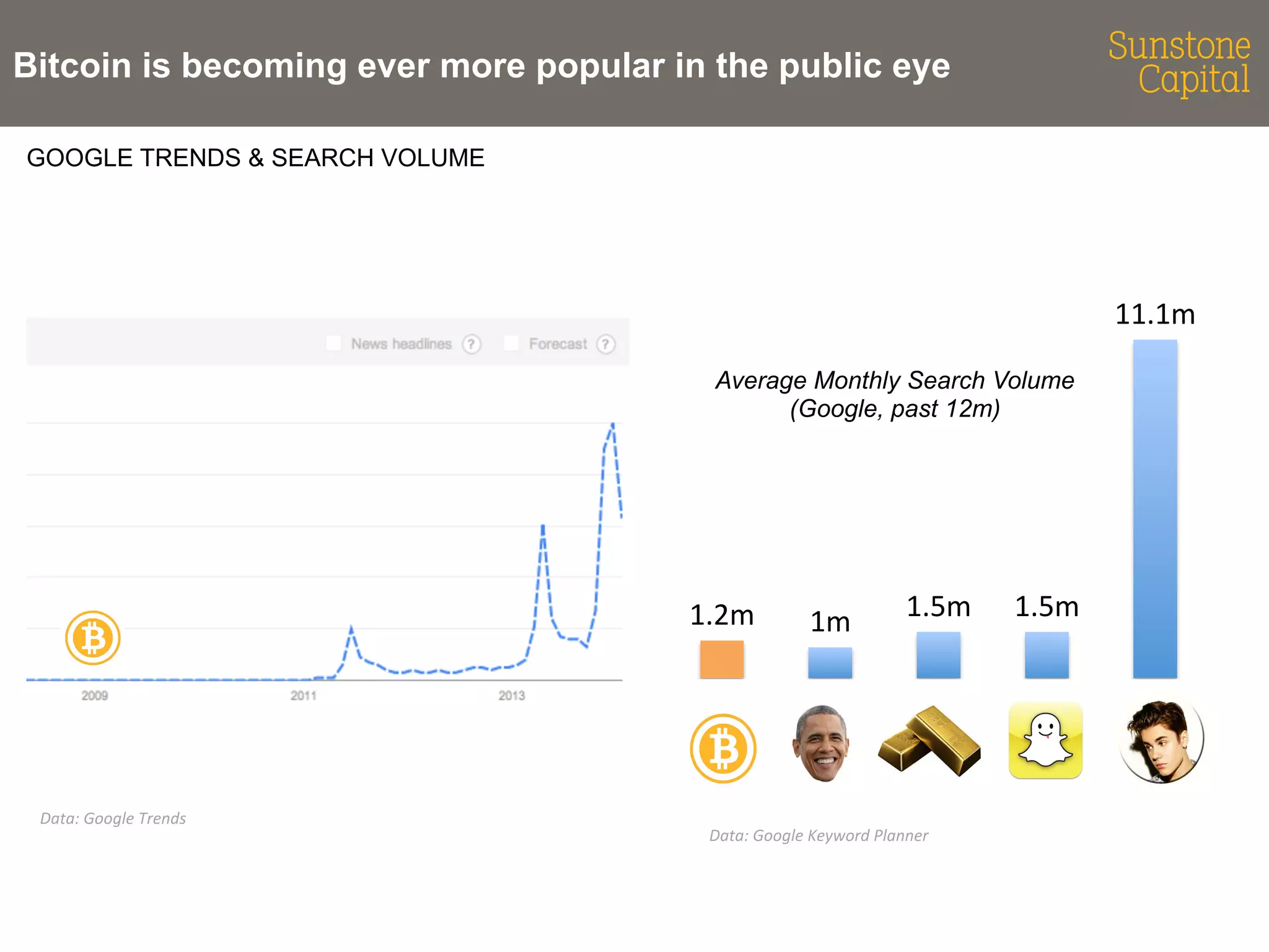 Sunstone Capital, Avalanche 2014 - Bitcoin: Primer, State of Play,  Discussion | PDF