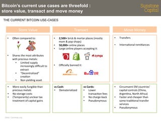 Bitcoin’s current use cases are threefold :
store value, transact and move money
THE CURRENT BITCOIN USE-CASES

Store	
  Value	
  
• 
	
  
	
  
	
  

OAen	
  compared	
  to:	
  

• 

Shares	
  the	
  most	
  aCributes	
  
with	
  precious	
  metals:	
  
•  Limited	
  supply	
  
increasingly	
  diﬃcult	
  to	
  
extract	
  
•  “Decentralized”	
  
crea<on	
  
•  Non	
  yielding	
  asset	
  

• 
• 
• 

Transact	
  

• 
• 

More	
  easily	
  fungible	
  than	
  
precious	
  metals	
  
No	
  storage	
  costs	
  
(Temporarily)	
  unclear	
  tax	
  
treatment	
  of	
  capital	
  gains	
  

2,500+	
  brick	
  &	
  mortar	
  places	
  (mostly	
  
mom	
  &	
  pop	
  shops)	
  
50,000+	
  online	
  places	
  
Large	
  online	
  players	
  accep<ng	
  it:	
  

• 

Move	
  Money	
  
• 

vs	
  Cash:	
  
•  Dematerialized	
  
	
  

vs	
  Cards:	
  
•  Lower	
  
transac<on	
  fees	
  
•  No	
  charge-­‐back	
  
•  Pseudonymous	
  

• 

• 
• 
• 

Data:	
  Coinmap.org	
  

Transfers	
  
	
  
Interna<onal	
  remiCances	
  

Oﬃcially	
  banned	
  it:	
  	
  

• 

Circumvent	
  EM	
  countries’	
  
capital	
  controls	
  (China,	
  
Argen<na,	
  North	
  Africa)	
  
Faster	
  and	
  cheaper	
  than	
  
some	
  tradi<onal	
  transfer	
  
services	
  
Pseudonymous	
  

 