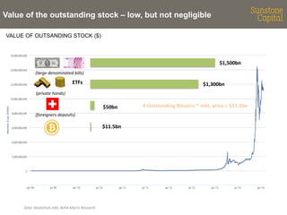Value of the outstanding stock – low, but not negligible
VALUE OF OUTSANDING STOCK ($)

$1,500bn	
  
(large	
  denominated	
  bills)	
  

ETFs	
  

$1,300bn	
  

(private	
  hands)	
  

$50bn	
  
(foreigners	
  deposits)	
  

$11.5bn	
  

Data:	
  blockchain.info,	
  BoFA	
  Macro	
  Research	
  

#	
  Outstanding	
  Bitcoins	
  *	
  mkt.	
  price	
  =	
  $11.5bn	
  

 