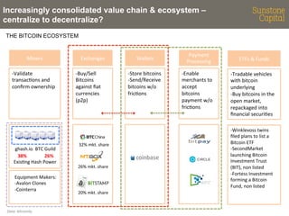 Increasingly consolidated value chain & ecosystem –
centralize to decentralize?
THE BITCOIN ECOSYSTEM

Miners	
  
-­‐Validate	
  
transac<ons	
  and	
  
conﬁrm	
  ownership	
  

ghash.io	
  	
  BTC	
  Guild	
  
	
  38%	
  	
  	
  	
  	
  	
  	
  	
  	
  	
  	
  	
  	
  	
  	
  26%	
  
Exis<ng	
  Hash	
  Power	
  
Equipment	
  Makers:	
  
-­‐Avalon	
  Clones	
  
-­‐Cointerra	
  

Data:	
  bitcoinity	
  

Exchanges	
  
-­‐Buy/Sell	
  
Bitcoins	
  
against	
  ﬁat	
  
currencies	
  
(p2p)	
  

32%	
  mkt.	
  share	
  

26%	
  mkt.	
  share	
  

20%	
  mkt.	
  share	
  

Wallets	
  
-­‐Store	
  bitcoins	
  
-­‐Send/Receive	
  
bitcoins	
  w/o	
  
fric<ons	
  
	
  

Payment	
  
Processing	
  
-­‐Enable	
  
merchants	
  to	
  
accept	
  
bitcoins	
  
payment	
  w/o	
  
fric<ons	
  

ETFs	
  &	
  Funds	
  
-­‐Tradable	
  vehicles	
  
with	
  bitcoin	
  
underlying	
  
-­‐Buy	
  bitcoins	
  in	
  the	
  
open	
  market,	
  
repackaged	
  into	
  
ﬁnancial	
  securi<es	
  
-­‐Winklevoss	
  twins	
  
ﬁled	
  plans	
  to	
  list	
  a	
  
Bitcoin	
  ETF	
  
-­‐SecondMarket	
  
launching	
  Bitcoin	
  
Investment	
  Trust	
  
(BIT),	
  non	
  listed	
  
-­‐Fortess	
  Investment	
  
forming	
  a	
  Bitcoin	
  
Fund,	
  non	
  listed	
  

 