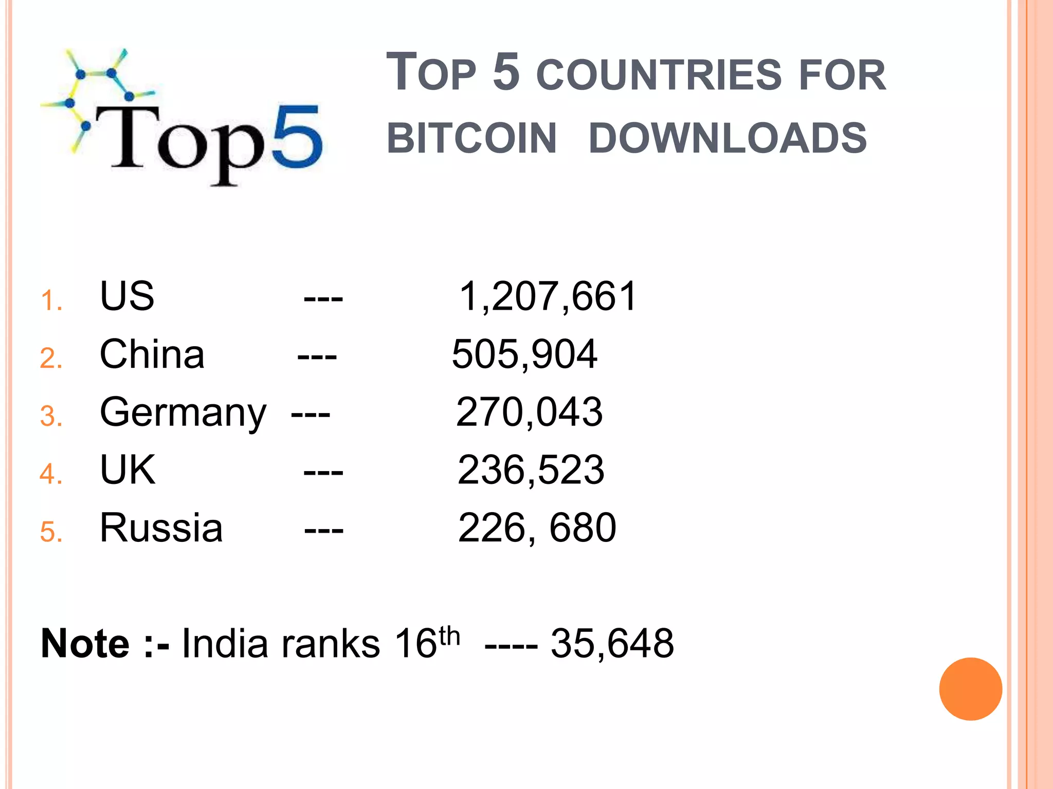 TOP 5 COUNTRIES FOR
BITCOIN DOWNLOADS

1.
2.
3.
4.
5.

US
China
Germany
UK
Russia

-----------

1,207,661
505,904
270,043
236,523
226, 680

Note :- India ranks 16th ---- 35,648

 