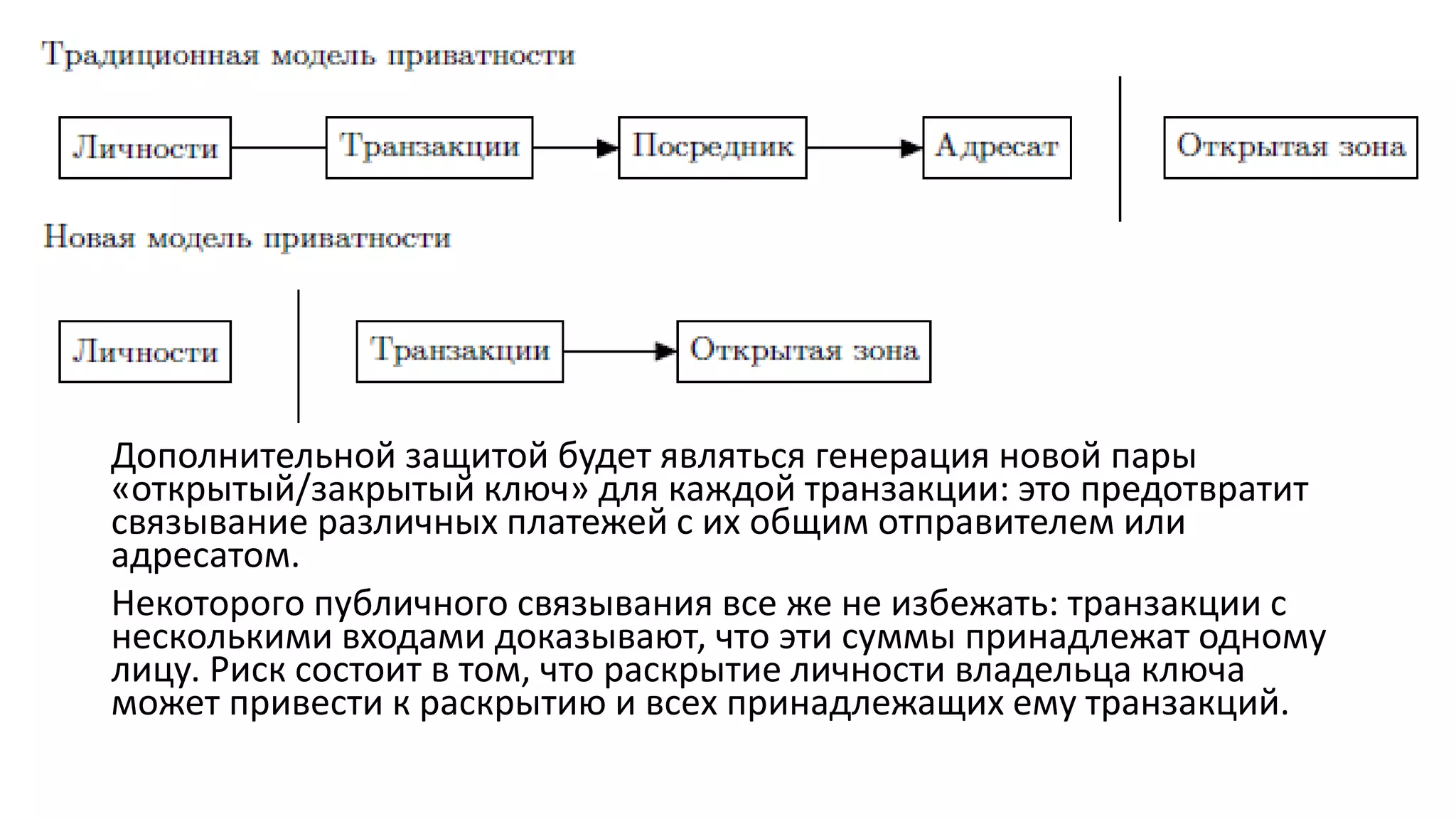 Дополнительной защитой будет являться генерация новой пары
«открытый/закрытый ключ» для каждой транзакции: это предотвратит
связывание различных платежей с их общим отправителем или
адресатом.
Некоторого публичного связывания все же не избежать: транзакции с
несколькими входами доказывают, что эти суммы принадлежат одному
лицу. Риск состоит в том, что раскрытие личности владельца ключа
может привести к раскрытию и всех принадлежащих ему транзакций.
 