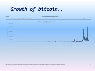 Growth of bitcoin..
 